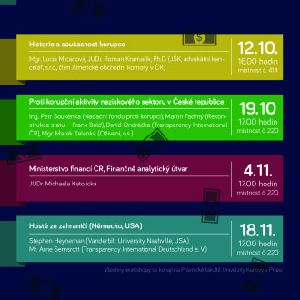 Korupce a právní povědomí – osvěta a workshopy